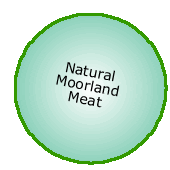 Natural moorland meat